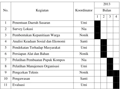 Tabel 1 : Anggaran Biaya 