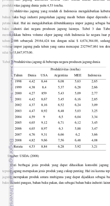 Tabel 2 Produktivitas jagung di beberapa negara produsen jagung dunia 