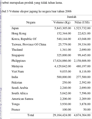 Tabel 3 Volume ekspor jagung ke negara luar tahun 2006 