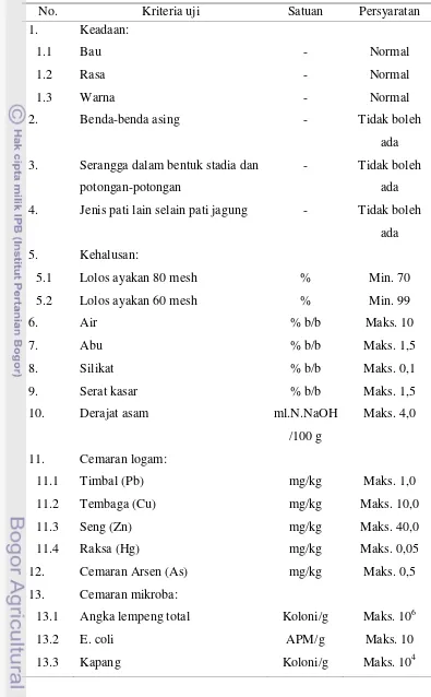 Tabel 7  Syarat mutu tepung jagung menurut SNI 01–3727–1995 