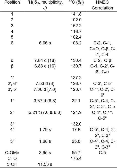Table 1. 1H and 13C-NMR data of compounds 1 (400MHz, d –CDCl3, δ in ppm and J values (Hz) inparentheses)113