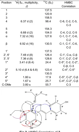 Fig 1. HMBC Correlation of 1