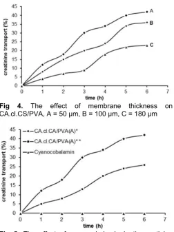 Fig 4. 