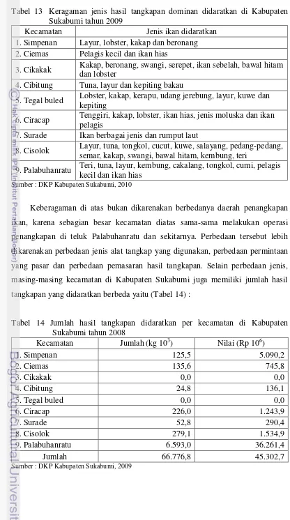 Tabel 14 Jumlah hasil tangkapan didaratkan per kecamatan di Kabupaten 