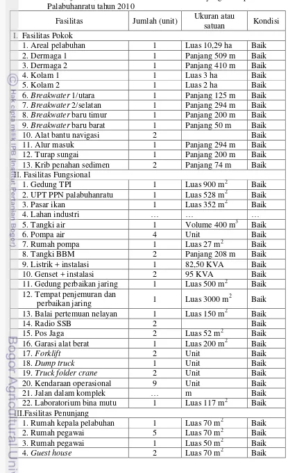 Tabel 18 Jenis, jumlah, ukuran dan kondisi fasilitas yang terdapat di PPN Palabuhanratu tahun 2010 