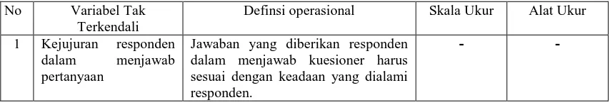Tabel 3. Definisi operasional variabel terkendali 
