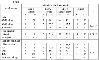 Tabel 8.  Hubungan karakteristik pasien terhadap kebersihan gigitiruan penuh yang dibuat oleh mahasiswa kepaniteraan Klinik Prostodonsia RSGMP FKG 