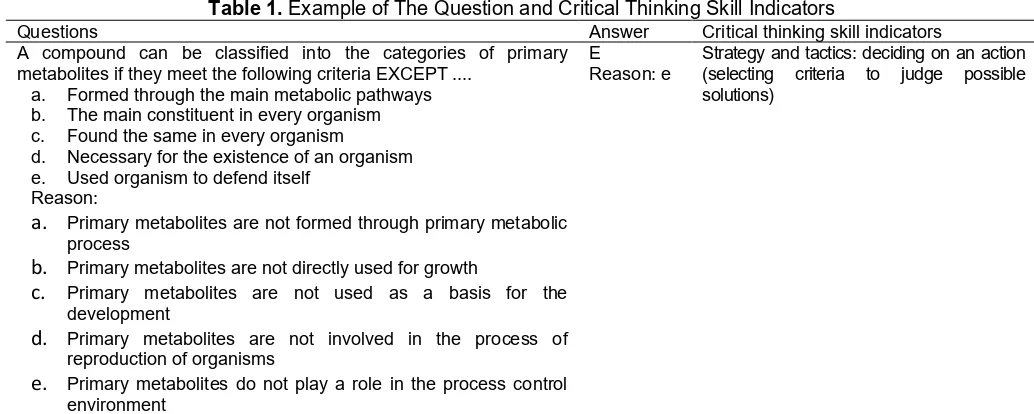 Table 1. Example of The Question and Critical Thinking Skill Indicators