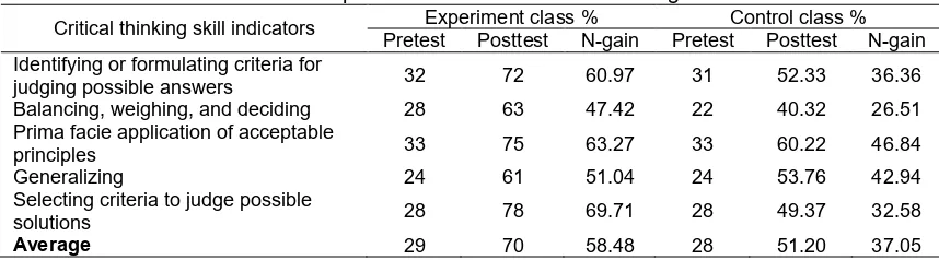Table 2. Recapitulation Score of Critical Thinking SkillsExperiment class %Control class %