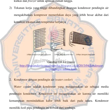 Gambar 2.8 Air cooler 