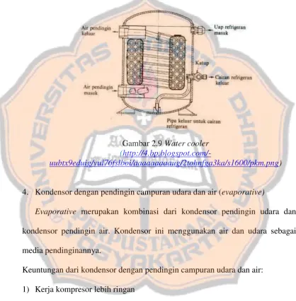 Gambar 2.9 Water cooler 