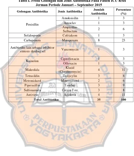 Tabel I. Profil Golongan dan Jenis Antibiotika Pada Pasien ICU RSH Jerman Periode Januari – September 2015 Jumlah 