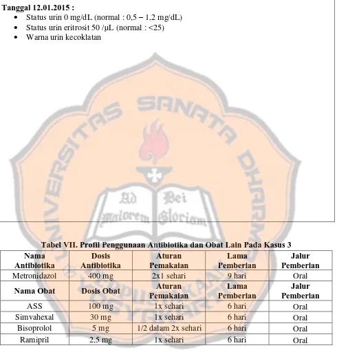 Tabel VII. Profil Penggunaan Antibiotika dan Obat Lain Pada Kasus 3 Dosis Antibiotika 