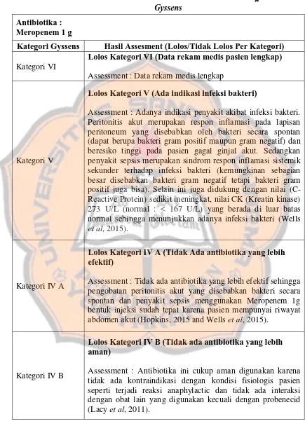 Tabel XIX. Analisis Antibiotika Pada Kasus 8 Berdasarkan Diagram Alir  