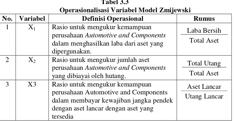 Operasionalisasi Variabel Model SpringateTabel 3.2  
