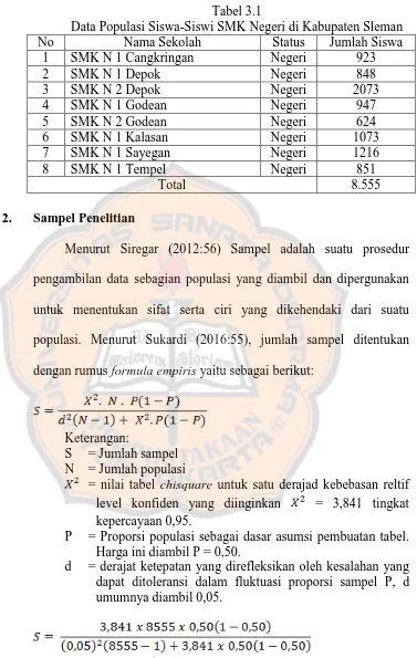 Tabel 3.1 Data Populasi Siswa-Siswi SMK Negeri di Kabupaten Sleman 
