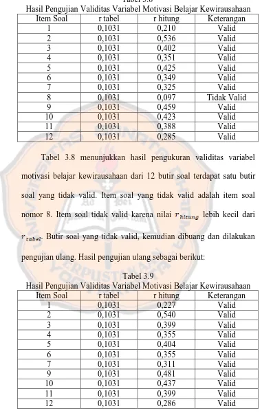 Tabel 3.8 Hasil Pengujian Validitas Variabel Motivasi Belajar Kewirausahaan 