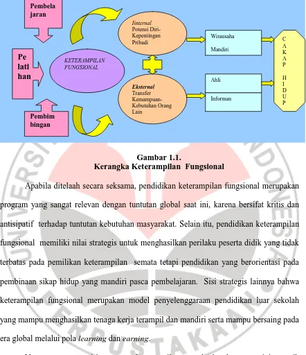 Gambar 1.1.  Kerangka Keterampilan  Fungsional 