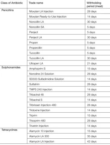 Table 5. Injectable antibiotics for cattle cont...