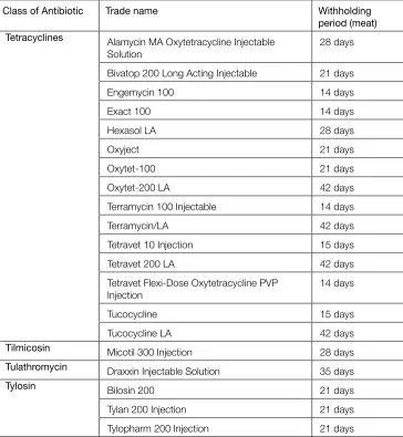 Table 5. Injectable antibiotics for cattle cont...