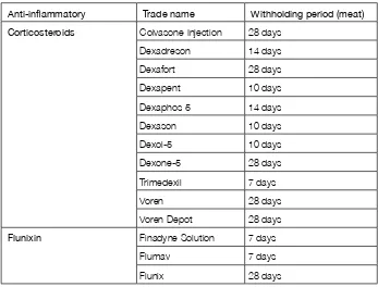 Table 6. Anti-inlammatory agents for cattle