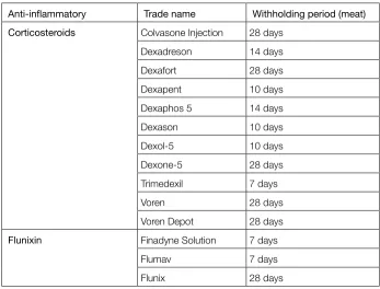 Table 6. Anti-inlammatory agents for cattle