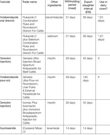 Table 12. Fluke treatments for cattle cont...