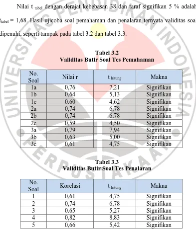 Tabel 3.2 Validitas Butir Soal Tes Pemahaman 