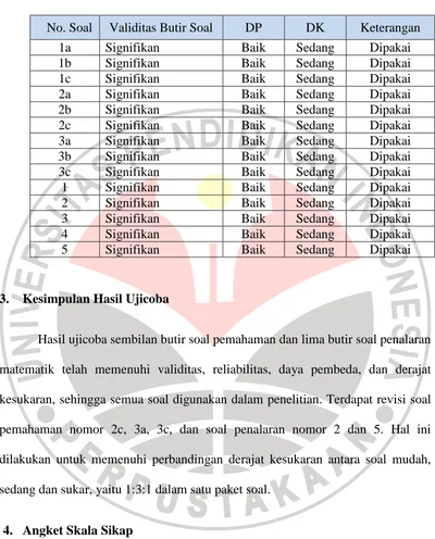 Tabel 3.10 Rekapitulasi Hasil Analisis Tes Pemahaman dan Tes Penalaran