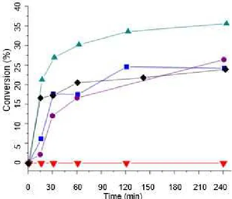 Fig 5. FTIR spectra of pyridine desorption on ZSM-5[20], ZSM-5-Me, Hie-AMS-1, Hie-AMS-2, Hie-AMS-3[20], and AAM [20], at 150 °C (A) and 300 °C (B)