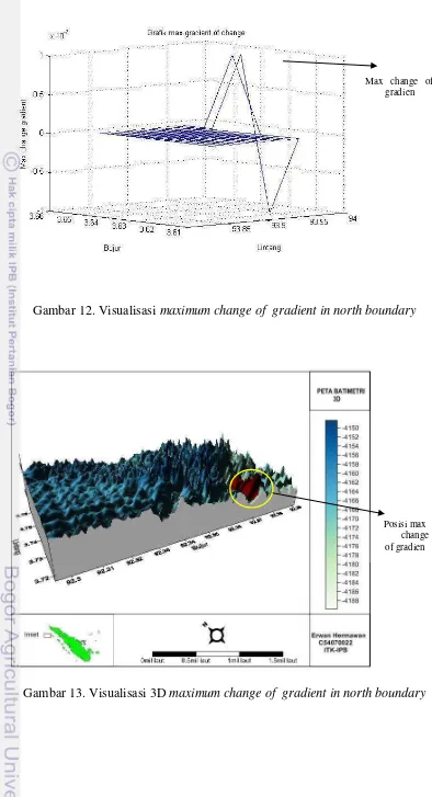 Gambar 12. Visualisasi maximum change of  gradient in north boundary 