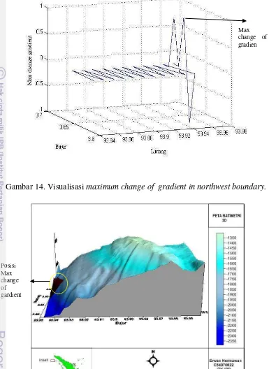Gambar 14. Visualisasi maximum change of  gradient in northwest boundary. 