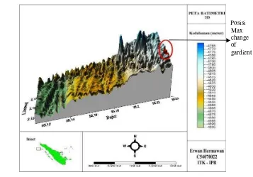 Gambar 17. Visualisasi 3D maximum change of  gradient in west boundary 