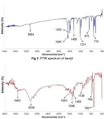 Fig 2. FTIR spectrum of benzil