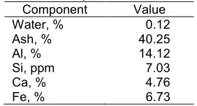 Table 1. Composition of fine coal