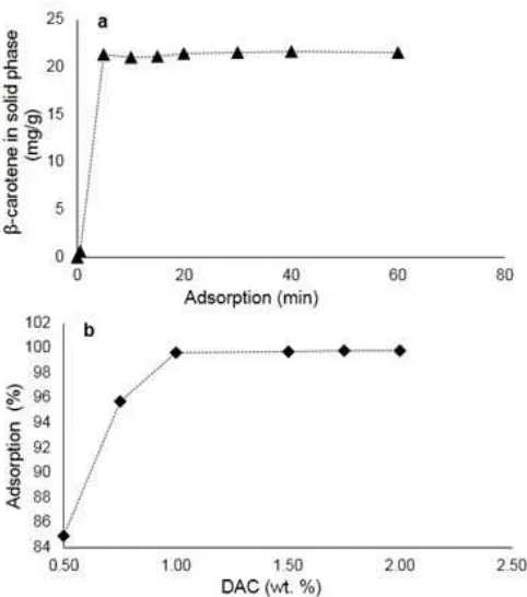 Fig 3. Spectra FTIR of decolorized activated carbon