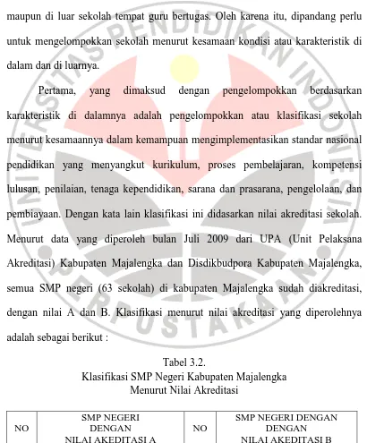 Tabel 3.2. Klasifikasi SMP Negeri Kabupaten Majalengka  