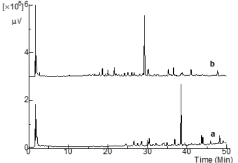 Fig 1. HPLC chromatogram of simplicial mixture at the wavelength of 280 nm (a); 254 nm (b); and 210 nm (c) 