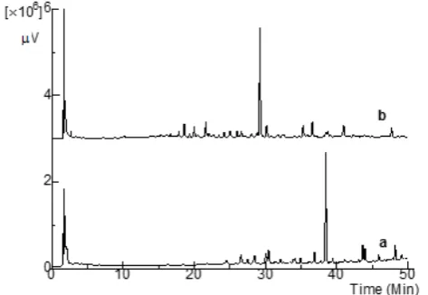 Fig 1. HPLC chromatogram of simplicial mixture at the wavelength of 280 nm (a); 254 nm (b); and 210 nm (c) 