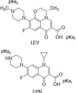Fig 1. Molecular structure of LEV and CPR