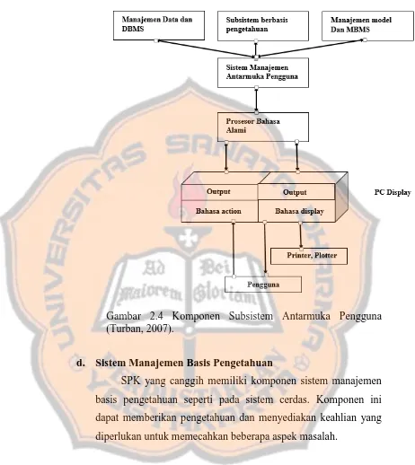 Gambar 2.4 Komponen Subsistem Antarmuka Pengguna (Turban, 2007). 