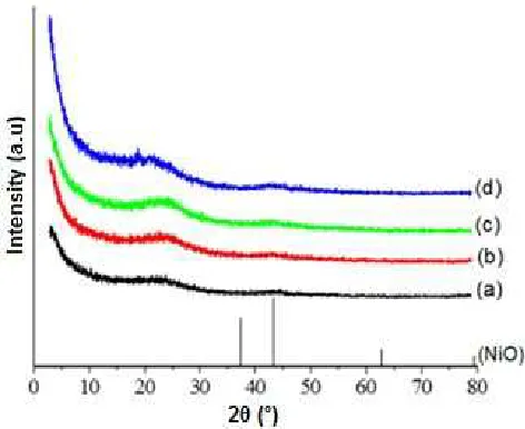 Fig 1. (a) XRD patterns of mesoporous ZSM-5; (b)mesoporous ZSM-5 reference [10]