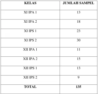 Tabel 1. Jumlah Sampel Penelitian 