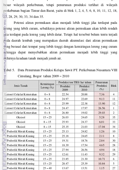 Tabel 5. Data Penurunan Produksi Kelapa Sawit PT. Perkebunan Nusantara VIII 