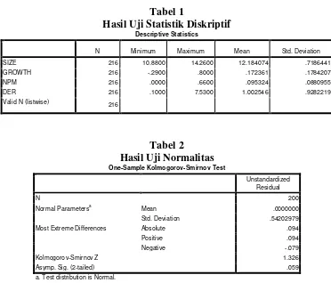Tabel 1 Hasil Uji Statistik Diskriptif 