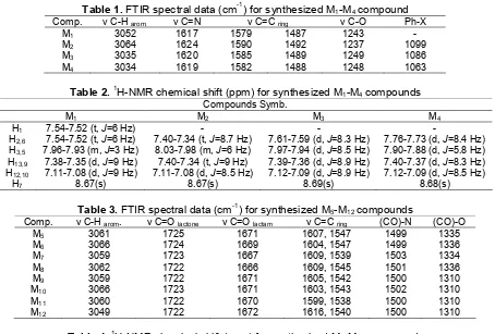 Table 4. 1H-NMR chemical shift (ppm) for synthesized M5-M12 compoundsComp.HH
