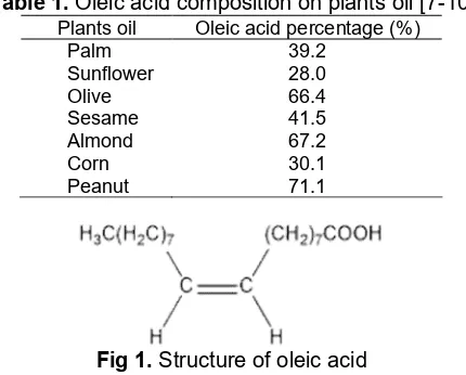 Table 1. Oleic acid composition on plants oil [7-10]