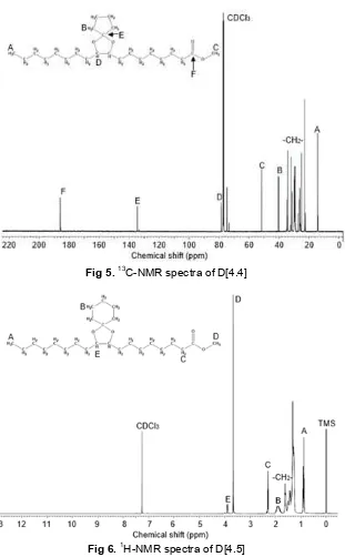Fig 5. 13C-NMR spectra of D[4.4]