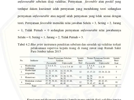 Tabel 4.2 Blue print instrumen penelitian sebelum dan sesudah uji validitas terkait 