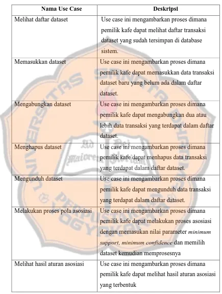 Tabel 3. 1 Deskripsi Use Case 